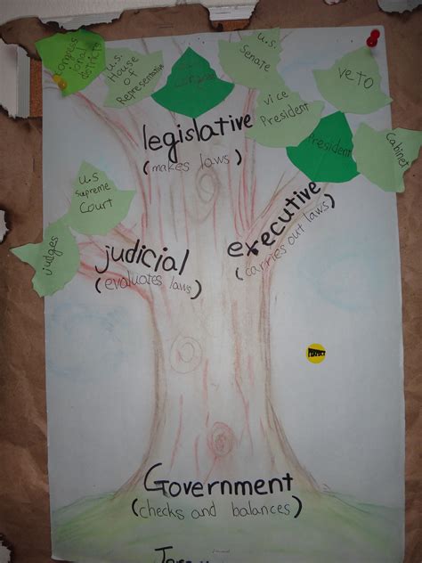 Branches Of Government A Poster With The Three Branches Of Government