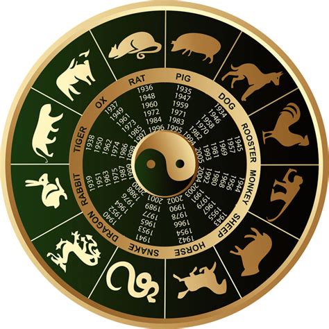 Chinese Astrology #chinesenumerology | Chinese astrology, Chinese zodiac, Chinese zodiac signs