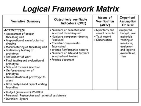 Ppt Logical Framework Matrix Powerpoint Presentation Id1770023