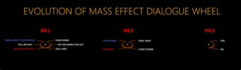 Mass Effect Dialogue Wheel Evolution By Mikoel On Deviantart