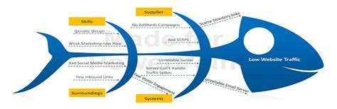 The arc diagram is a representation of the secondary structure depicted in g. Pengertian Fishbone | informasi akuntansi manajemen