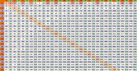 59 Multiplication Chart To 100