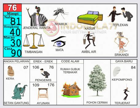 Jun 18, 2021 · baca juga: Buku Lengkap Togel Tafsir Mimpi 2D Dengan Gambar Jelas