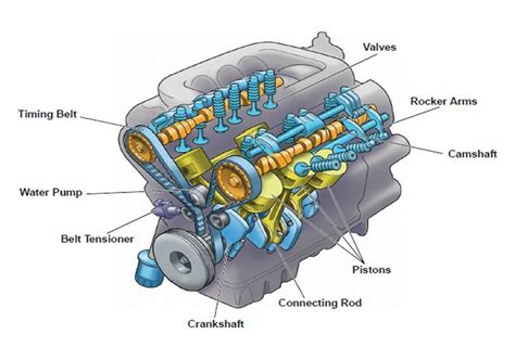 Diagram Of Car Engine