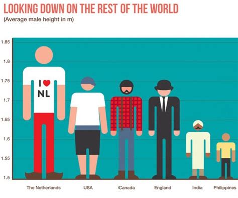 What is the average height of humans in the world? - Quora