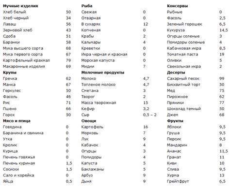 Кремлевская диета черных