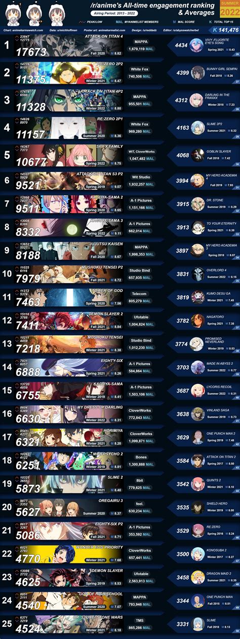 Update More Than 90 Best Anime Series All Time Latest In Duhocakina