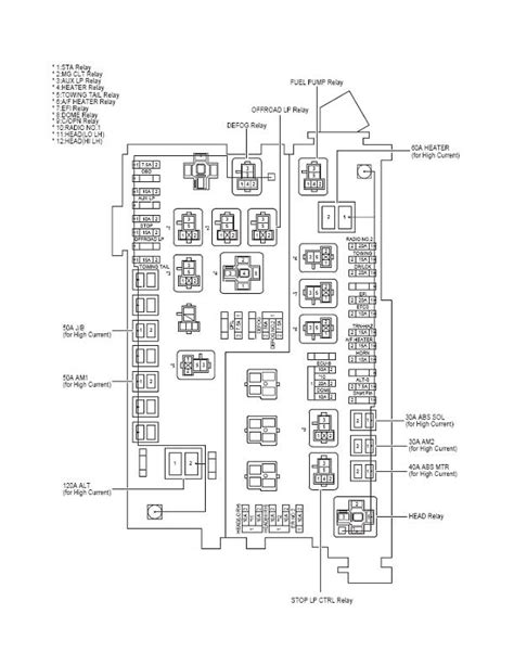 Fuse box location and diagrams toyota land cruiser prado 90. Toyota Land Cruiser Fuse Box Diagram - Wiring Diagram Schemas