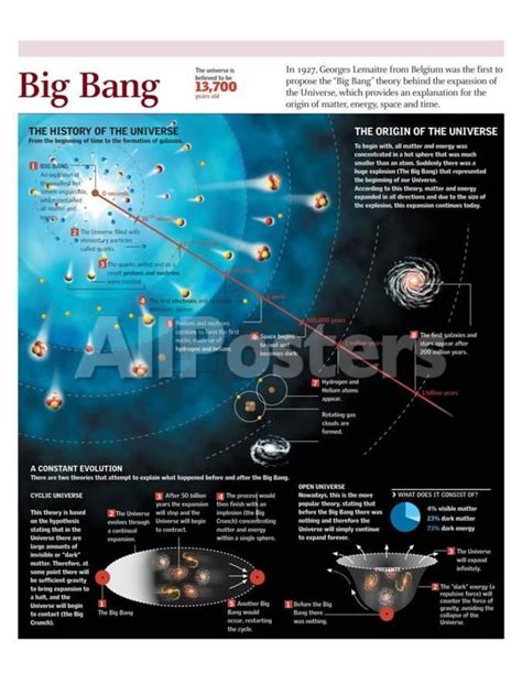 Pin On Big Bang Theory Science