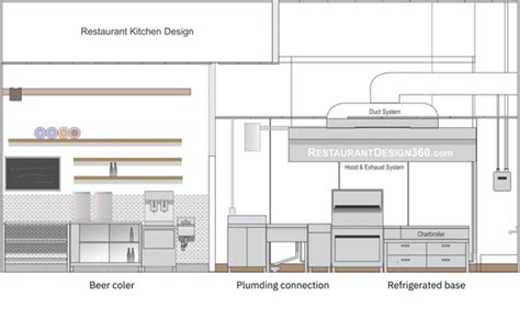 Kitchen Floor Plan Design For Restaurant Floor Roma