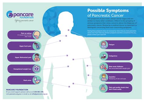 Pancreatic cancer occurs within the tissues of the pancreas, which is a vital endocrine organ located behind the stomach. - Pancare Foundation