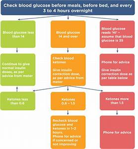 Blood Sugar Levels Chart Nhs Best Picture Of Chart Anyimage Org