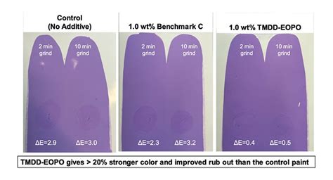 Color My World New Tools For Improving Colorant Acceptance In