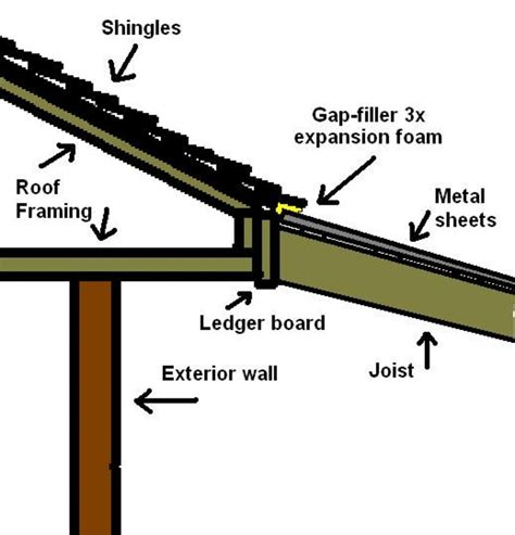 How To Build A Patio Cover With A Corrugated Metal Roof Dengarden