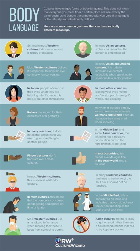 Body Language Infographic