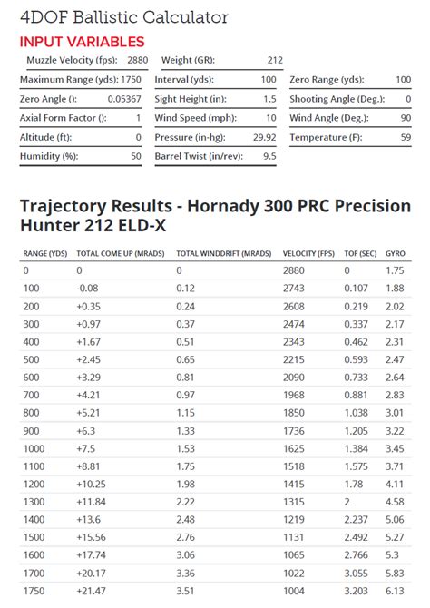 Hornady 300 Win Mag Ballistics Chart