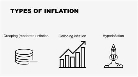 Inflation Inflation In Different Economic Systems Causes Of Inflation