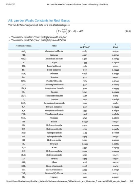 A8 Van Der Waals Constants For Real Gases Chemistry Libretexts