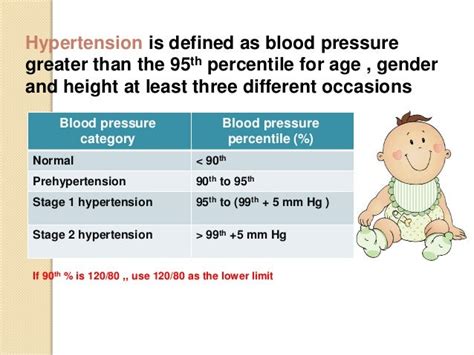 Hypertension In Pediatric