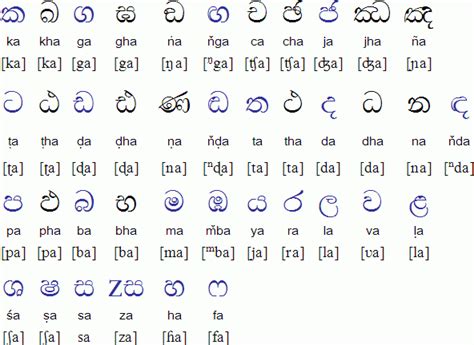 Sri Lanka Education Spoken Sinhala Sinhala Language Learn Zohal