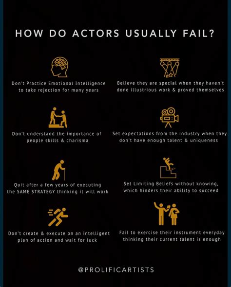 How do actors usually fail? @prolificartists | Acting quotes, Acting tips, Acting auditions
