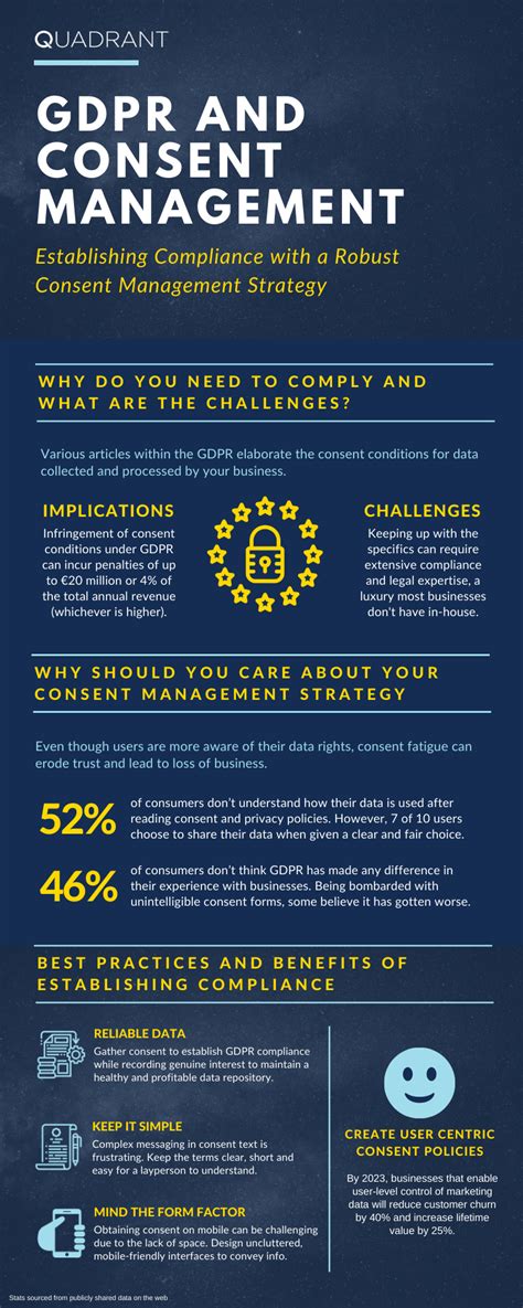 Infographic Establishing Compliance With Gdpr S Consent Conditions