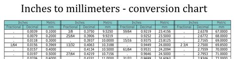 Printable Millimeters Mm To Inches In Fraction Chart And Cheatsheet