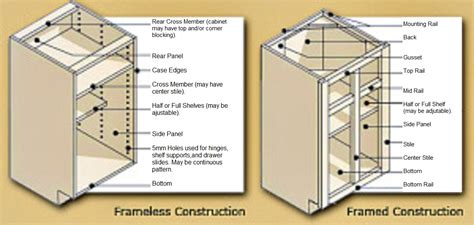 Check spelling or type a new query. Face Framed -vs- Frameless Cabinet Construction