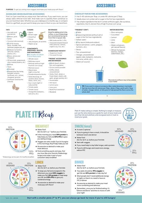 2b Mindset Nutrition Guidelines Beachbody Meal Plan Beachbody Recipes
