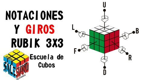 Notaciones Y Giros Cubo Rubik 3x3 Refuerzo Para Escuela De Cubos