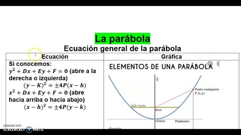 Ecuación General De La Parábola Youtube
