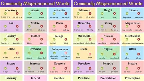 60 WORDS You're Pronouncing INCORRECTLY! Pronunciation Mistakes ...