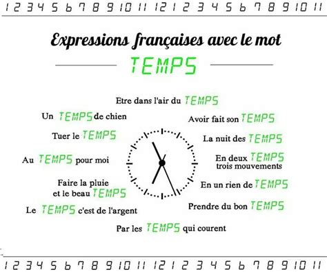 Expressions Françaises Avec Le Mot Temps Aprender Francés