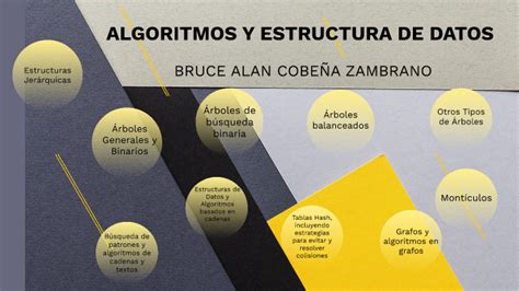 Algoritmos Y Estructuras De Datos By Bruce Alan Cobe A Zambrano On Prezi