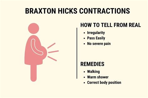 Braxton Hicks Contractions In Pregnancy Symptoms And Remedies