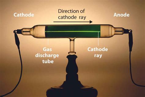 Jj Thomson Cathode Ray Experiment Results Shopgaret
