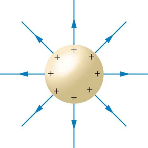 Electromagnetism Electric Field Inside A Conductor At Different