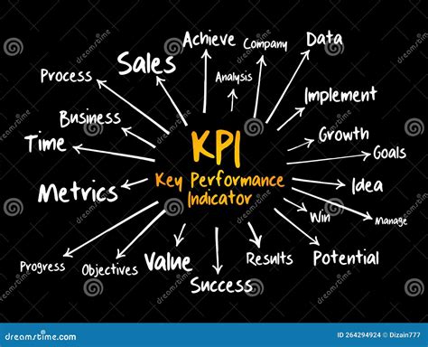Kpi Key Performance Indicator Mind Map Business Concept For