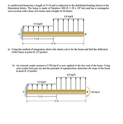 Solved A Cantilevered Beam Has A Length Of 15 Ft And Is Subjected To