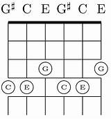 Pictures of Guitar Chords For Beginners Songs Acoustic Guitar