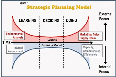 Difference Between Tactical And Strategic Information Difference Between