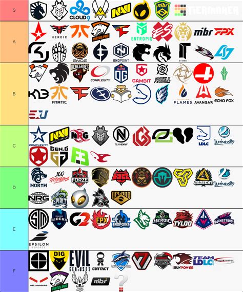 Csgo Esports Teams Logos 20210920 Tier List Community Rankings