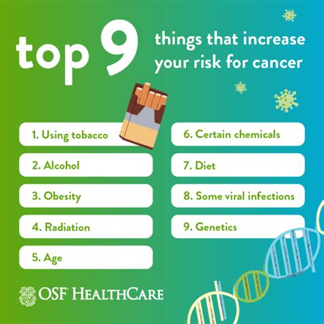 What Increases Your Risk Of Cancer Osf Healthcare
