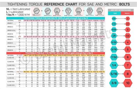 Metric Bolt Torque Chart Into Aluminum