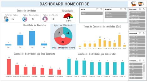 Planilhas Dashboard Excel Kpi Mais De Modelos Editaveis R Images