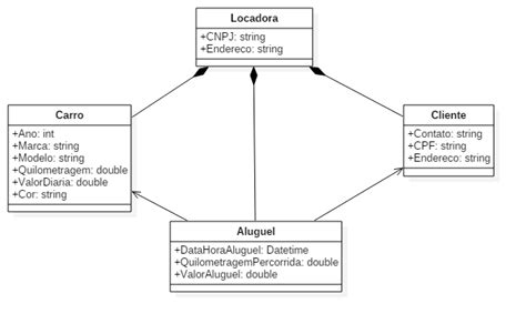 Diagramas Estruturais Da Uml Diagrama De Objetos