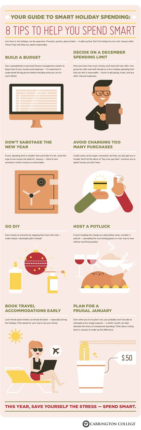 Holiday Spending Tips