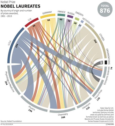 Another Bad Chart For You To Criticize Statistical Modeling Causal