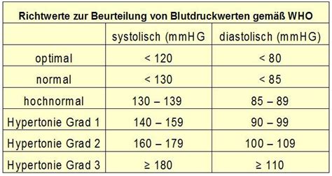 Inspiriert Werden Fur Was Ist Ein Normaler Puls