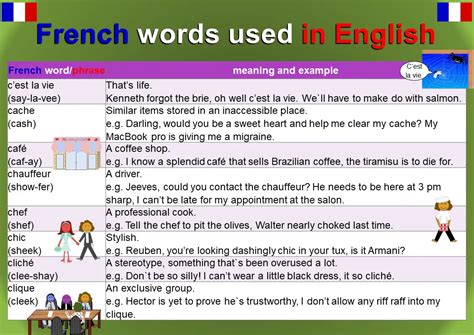 Words Of French Origin Used In English Minglish